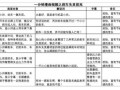 货车脚本短视频制作，货车短视频的创作灵感